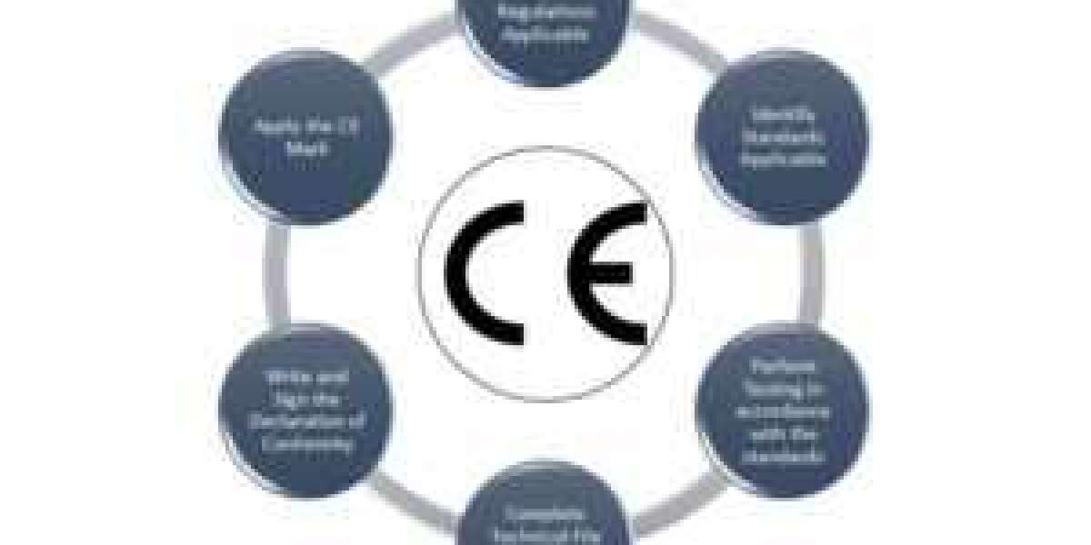 CE-Zertifizierung